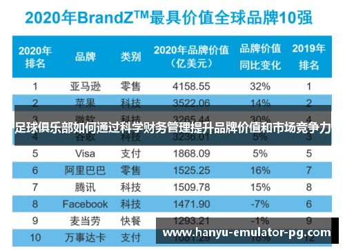 足球俱乐部如何通过科学财务管理提升品牌价值和市场竞争力