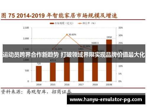 运动员跨界合作新趋势 打破领域界限实现品牌价值最大化