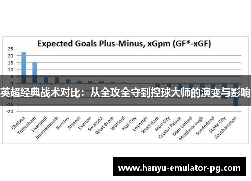 英超经典战术对比：从全攻全守到控球大师的演变与影响