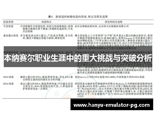 本纳赛尔职业生涯中的重大挑战与突破分析 本纳赛尔职业生涯中的重大挑战与突破分析