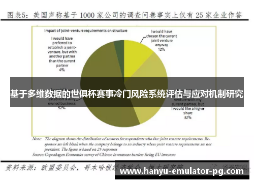 基于多维数据的世俱杯赛事冷门风险系统评估与应对机制研究 基于多维数据的世俱杯赛事冷门风险系统评估与应对机制研究