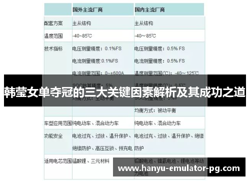 韩莹女单夺冠的三大关键因素解析及其成功之道