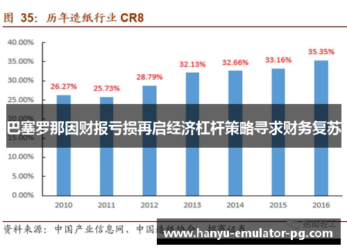 巴塞罗那因财报亏损再启经济杠杆策略寻求财务复苏 巴塞罗那因财报亏损再启经济杠杆策略寻求财务复苏