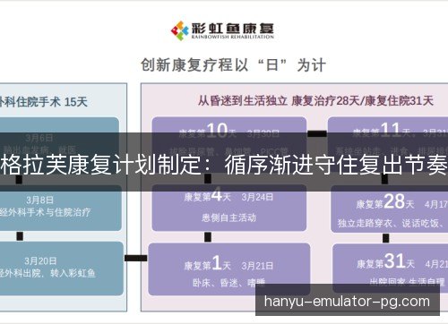 格拉芙康复计划制定:循序渐进守住复出节奏 格拉芙康复计划制定:循序渐进守住复出节奏